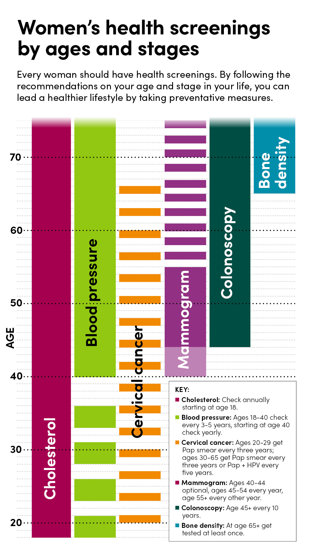 Screening graph